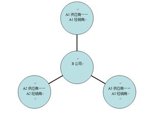 小程序驅動下的B2B O2O 整合服務為方向，橫向整合是突破